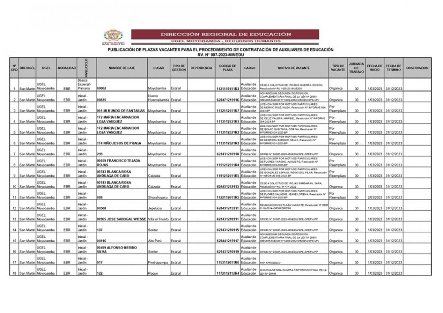 PROCESO DE CONTRATACIÓN DE AUXILIAR DE EDUCACIÓN 2023.