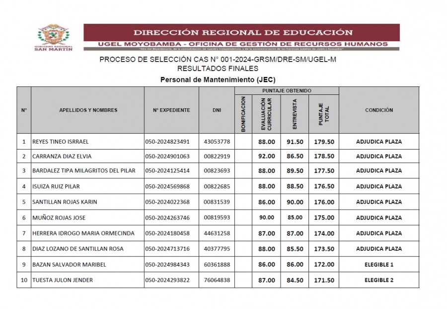 📢📍 📌PROCESO DE SELECCIÓN CAS N° 001-2024-GRSM/DRE-SM/UGEL-M RESULTADOS FINALES