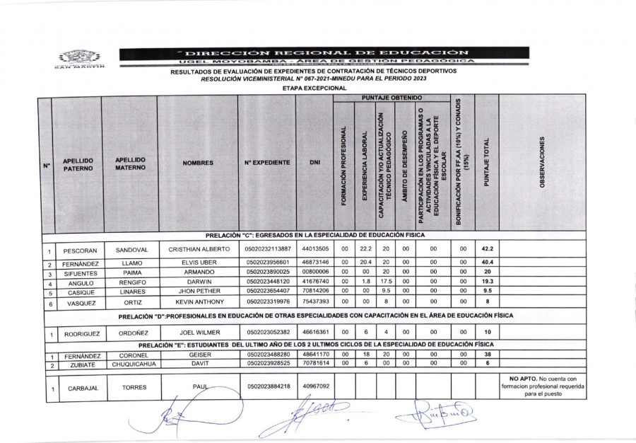 📌 RESULTADOS DE EVALUACIÓN DE EXPEDIENTES DE CONTRATACIÓN DE TÉCNICOS DEPORTIVOS.