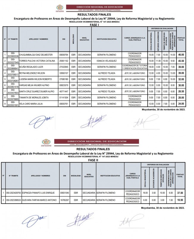 RESULTADOS FINALES