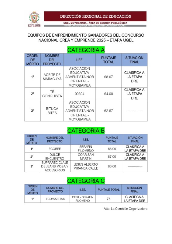 📌📢EQUIPOS DE EMPRENDIMIENTO GANADORES DEL CONCURSO NACIONAL CREA Y EMPRENDE 2025 &ndash; ETAPA UGEL, AS&Iacute; MISMO FELICITAR A TODAS LAS INSTITUCIONES EDUCATIVAS QUE PARTICIPARON EN ESTE CONCURSO EDUCATIVO