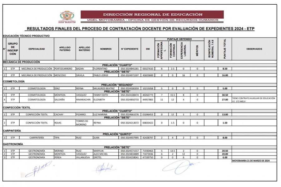 📌RESULTADOS FINALES DEL PROCESO DE CONTRATACIÓN DOCENTE POR EVALUACIÓN DE EXPEDIENTES 2024 - ETP📌